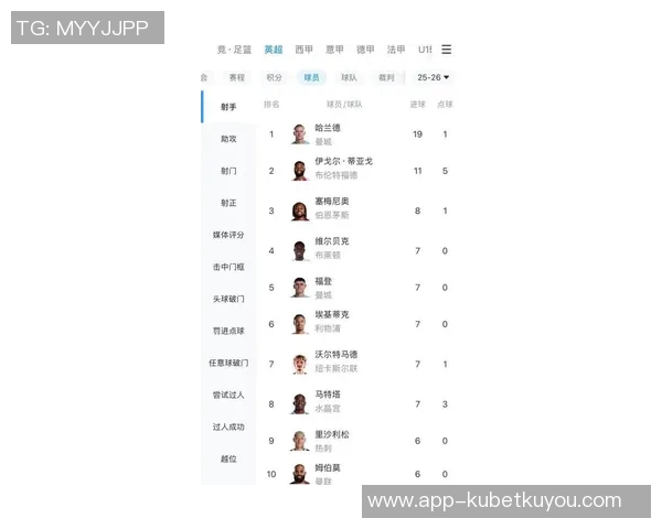 英超本轮最佳球员候选名单揭晓赖斯伊戈尔蒂亚戈麦金争夺荣誉